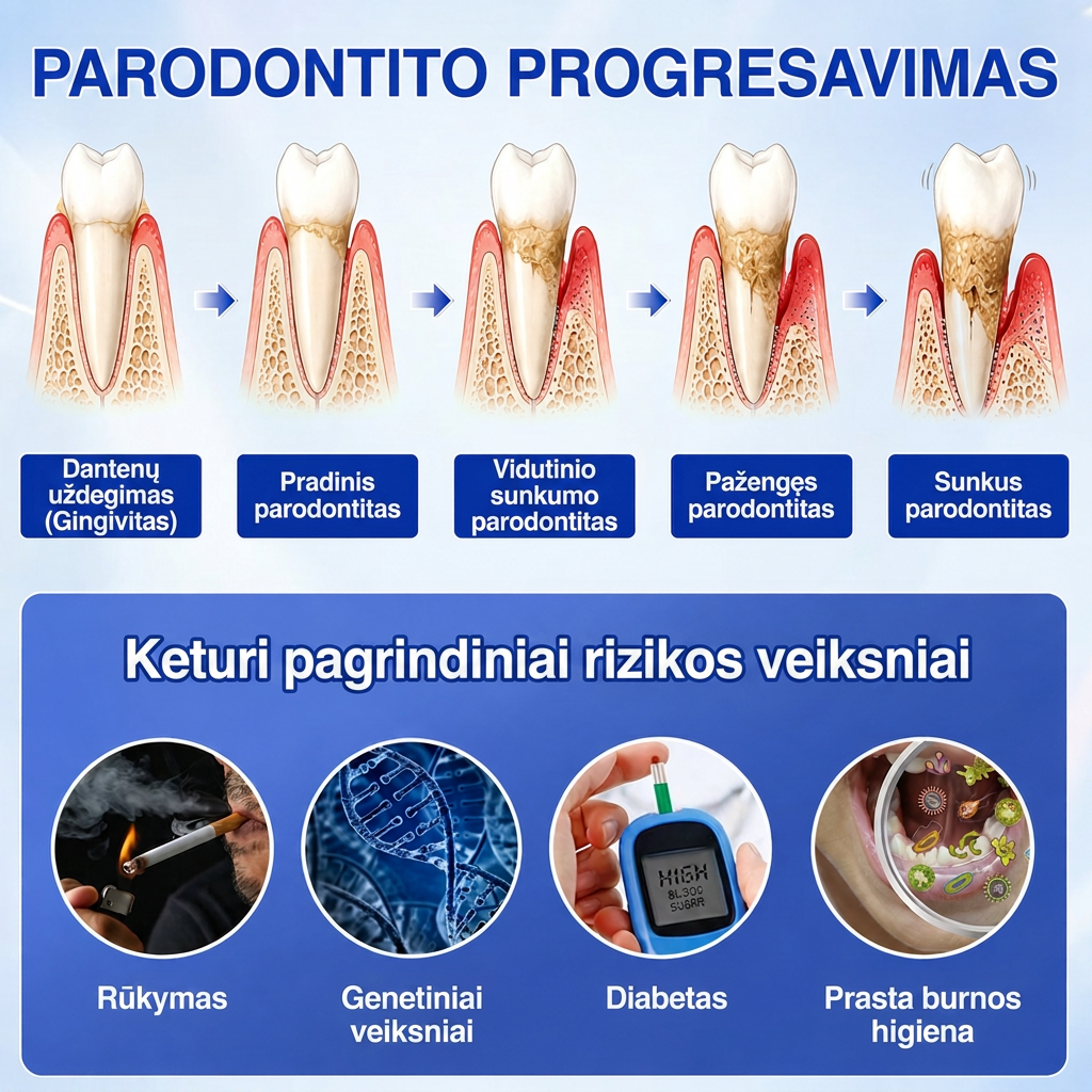 Rekomenduojamas odontologų 👨‍⚕️🦷🛡️ Vitalisys® GumRevive – regeneruojantis dantenų gelis 🐟❤️